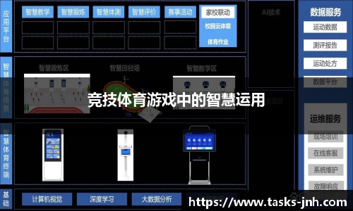 竞技体育游戏中的智慧运用